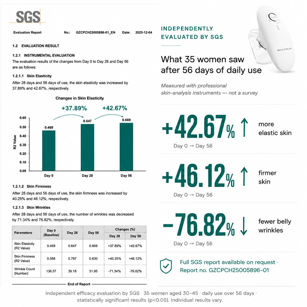 SGS study methodology